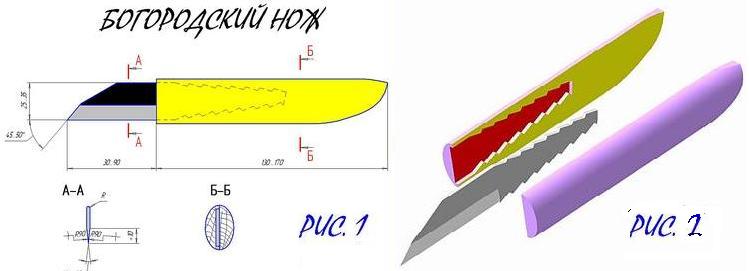 Материалы и инструменты для изготовления ножей